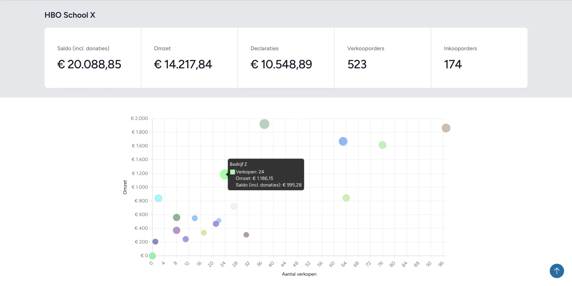 Financieel platform voor studentbedrijven zonder IBAN-gedoe of KYC-belemmeringen