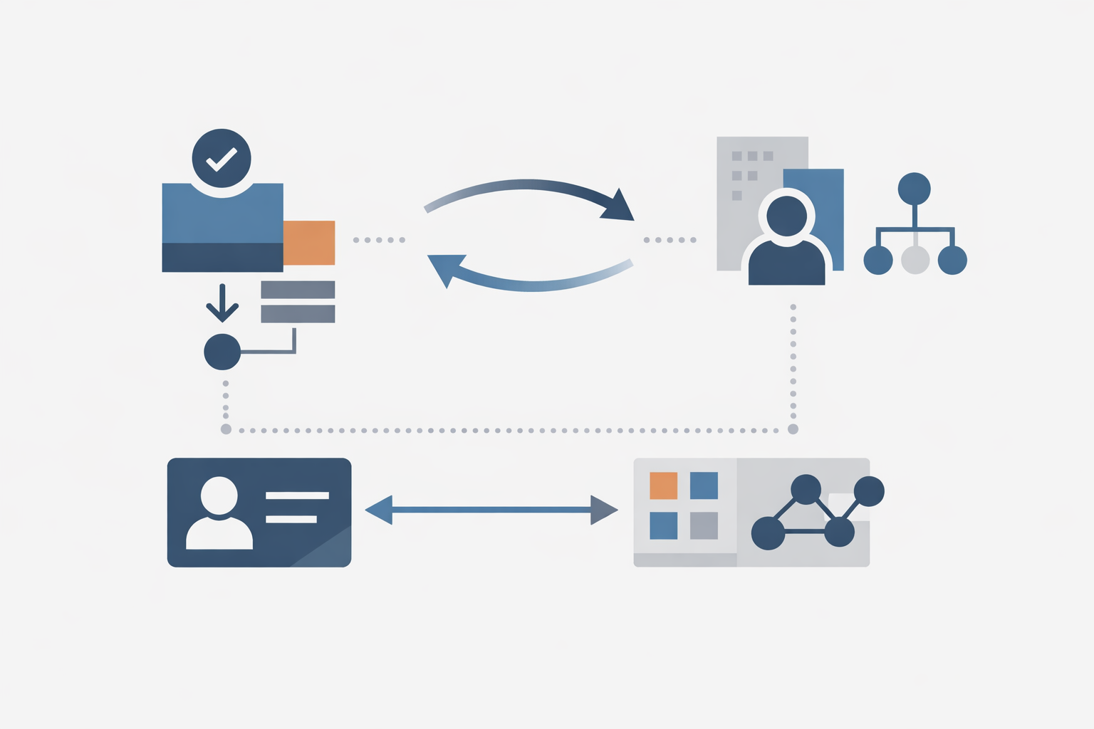 Schematische weergave van offerteproces automatiseren met CRM-koppeling en goedkeuringsstap