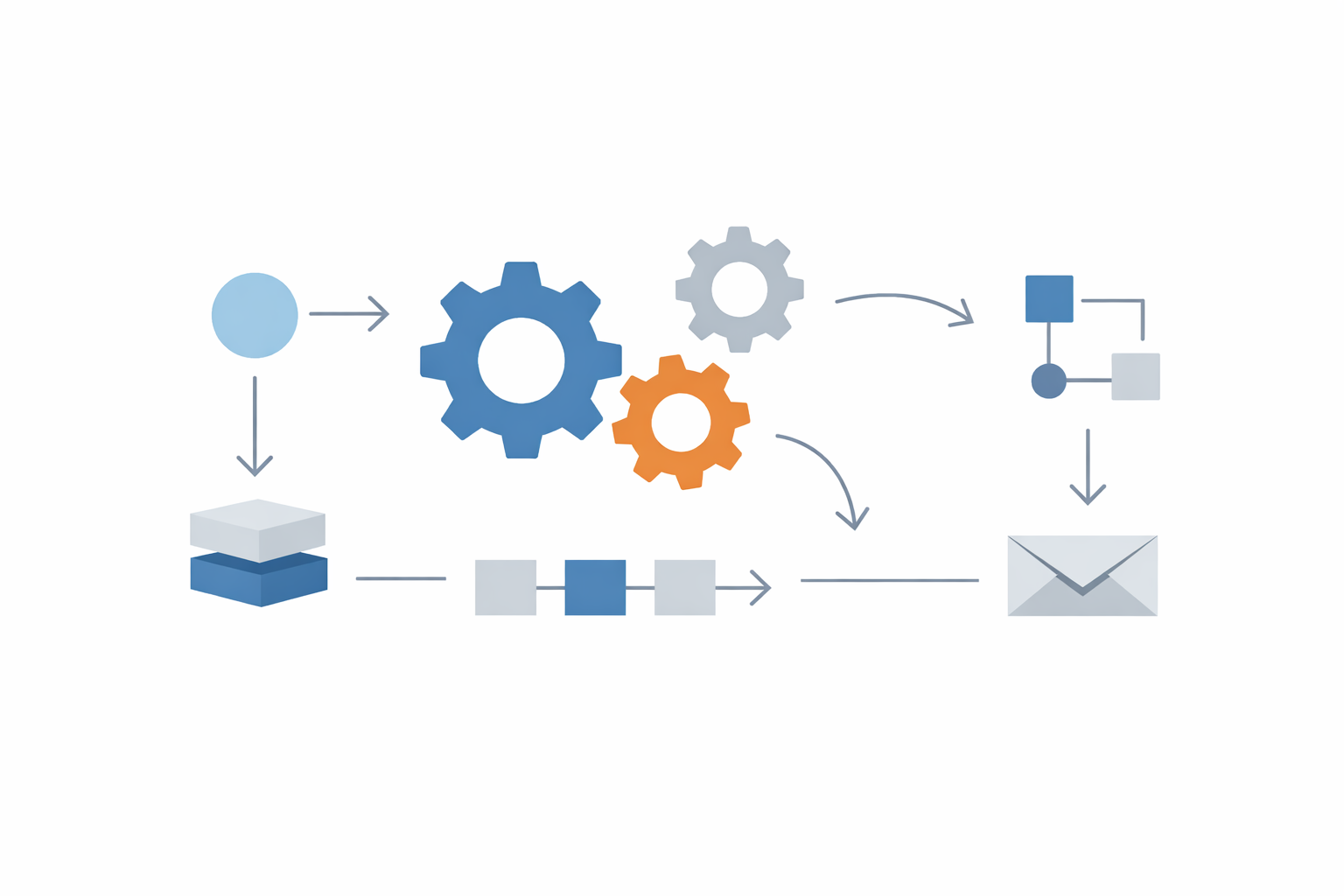 Procesautomatisering met een webapplicatie op maat – abstracte illustratie van een digitaal werkproces
