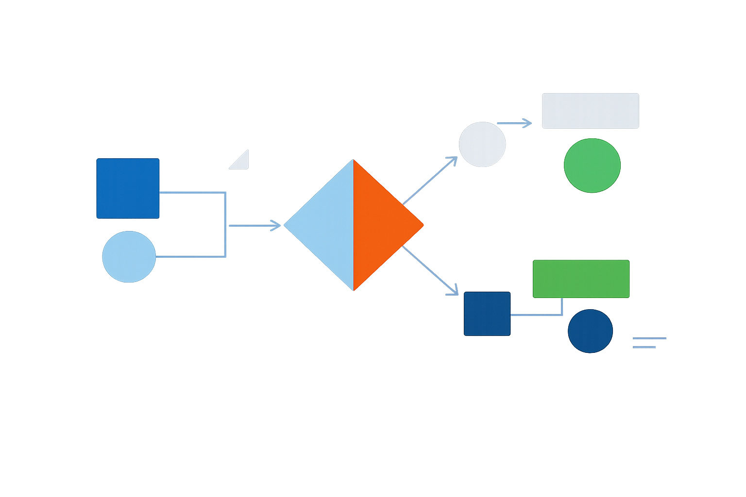 Visuele weergave van testscenarios bij een software acceptatietest