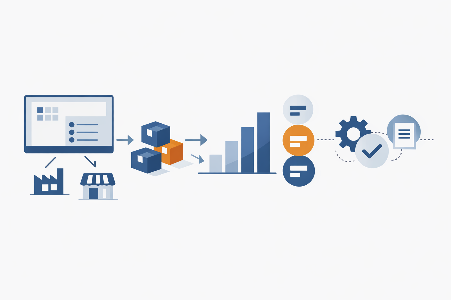 B2B-portaal met klantprijzen en staffels als onderdeel van software voor de groothandel