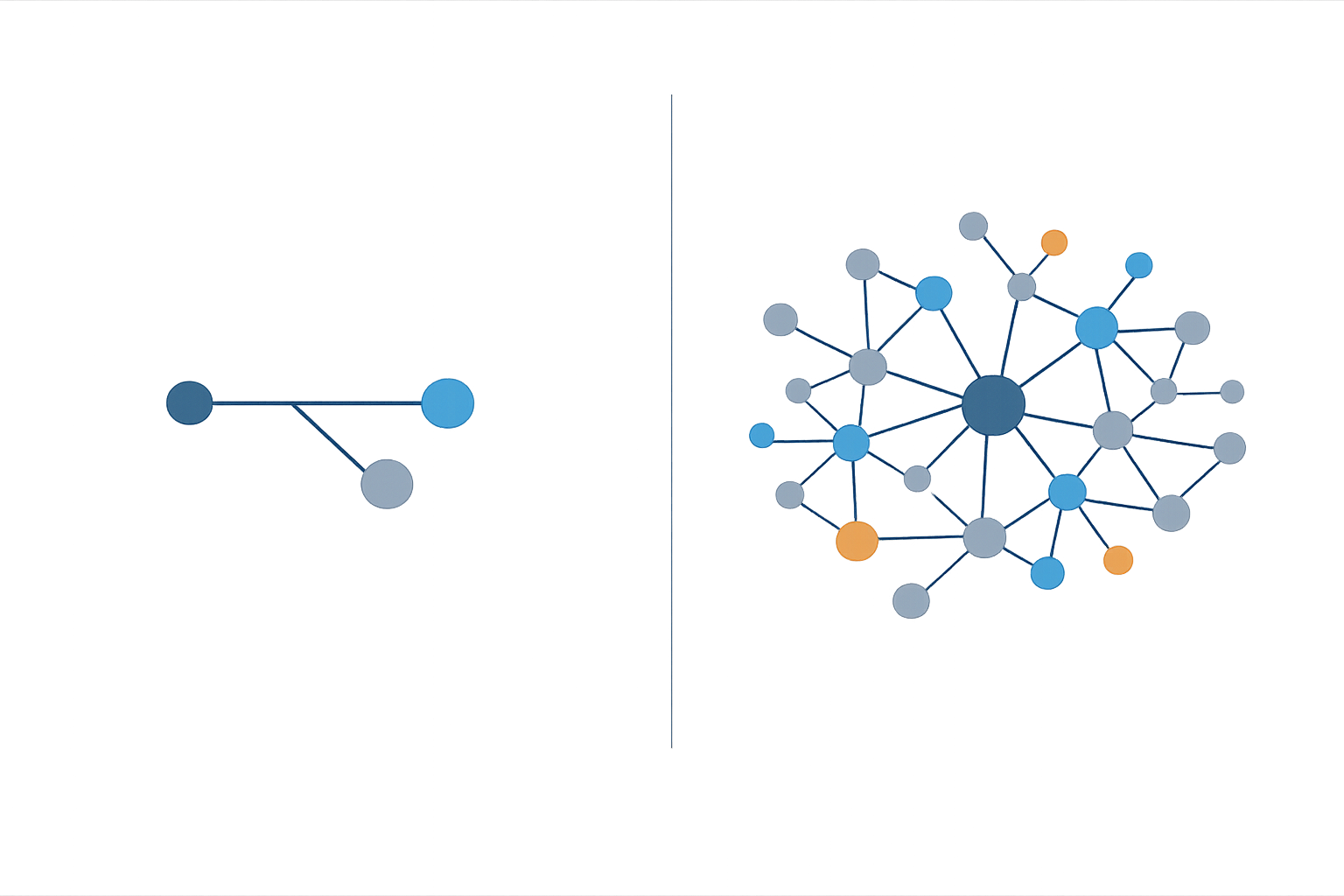 Visuele vergelijking eenvoudige en complexe API-koppeling als factor in de kosten