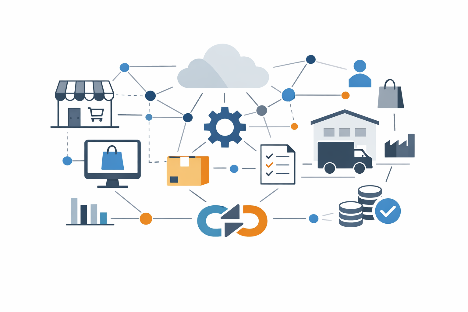 Maatwerk webshop voor B2B en B2C met geautomatiseerde orderverwerking